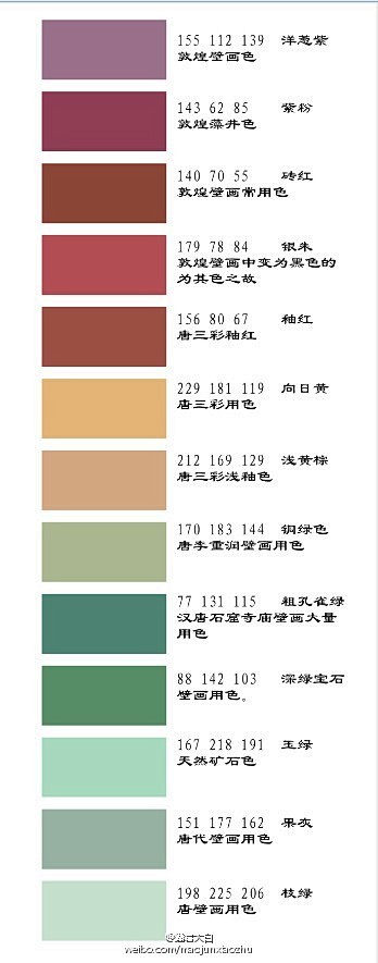 com 另一个朋友要的古风配色图表 去年年初从日本色彩博物馆整理的