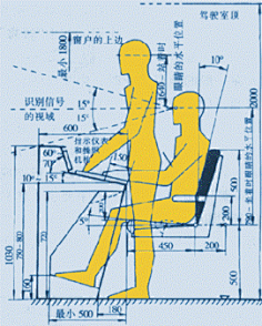 人机工程学