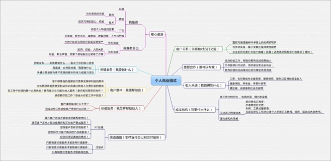 思维导图-花瓣网|陪你做生活的设计师 | 思维导图应用