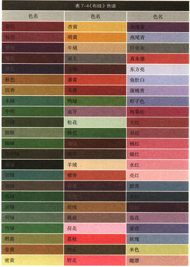 安特拉拉采集到中国传统颜色谱