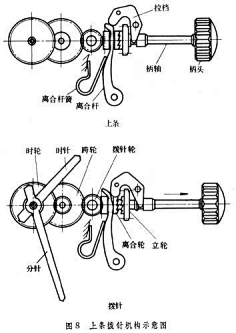 钟表视频原理