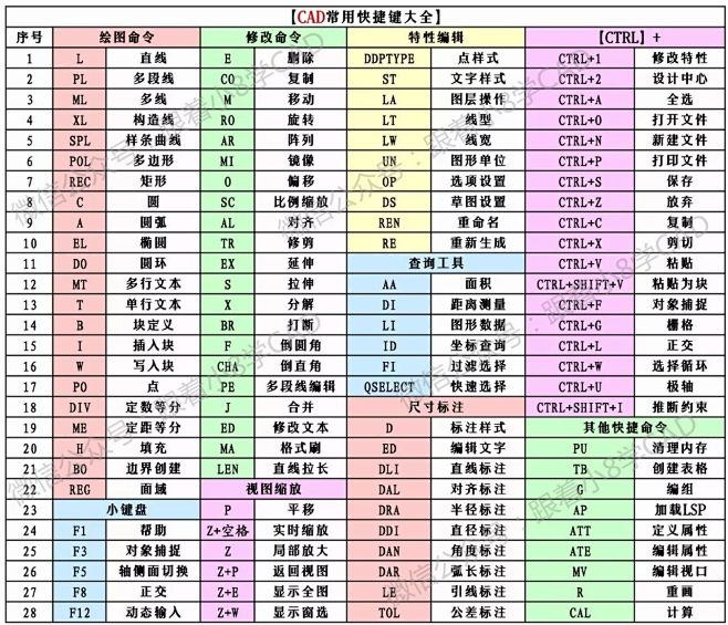 CAD快捷键整版(完胎膜):|原创|分享|v整版|份图纸哪在大全砖图片