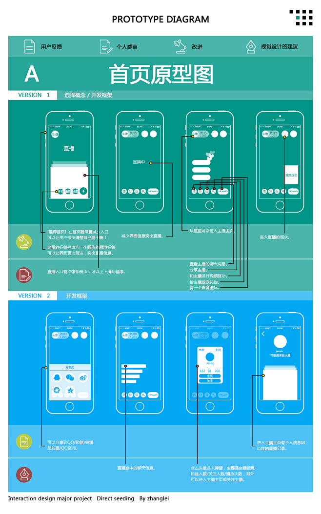 首页原型图