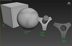 3d硬表面建模布线参考