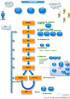 数据排版流程图