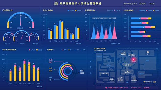 cn 大数据看板bi|ui|软件界面|依璇 - 原创作品 - 站酷 (zcool) zcool