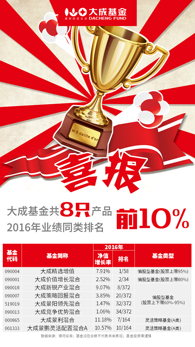 业绩喜报海报