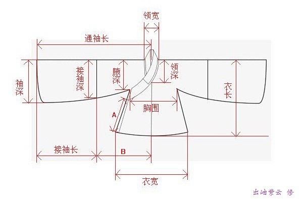 兮君小倌人采集到汉服形制及结构