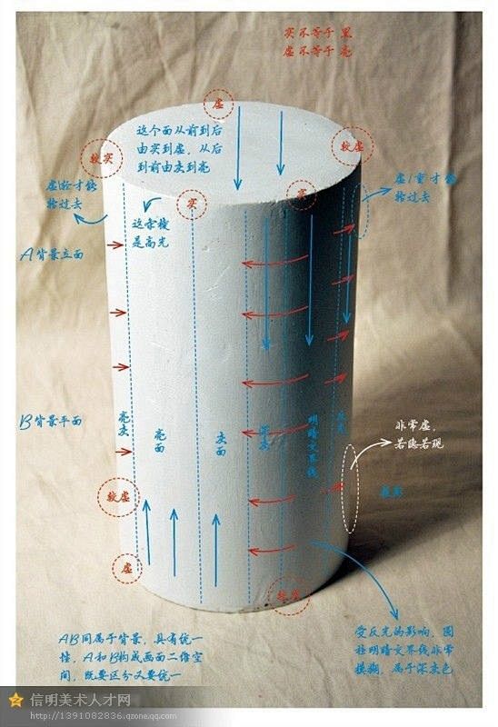 com 圆柱体石膏的 搜索结果_360图片 image.so.com