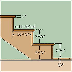 com 楼梯台阶尺寸图,单位英寸. pinterest.com