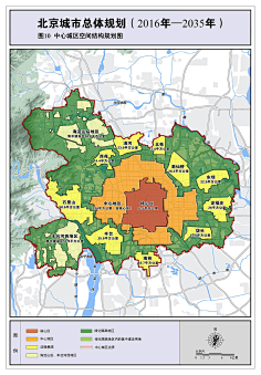 北京市总体规划(2016~2035)