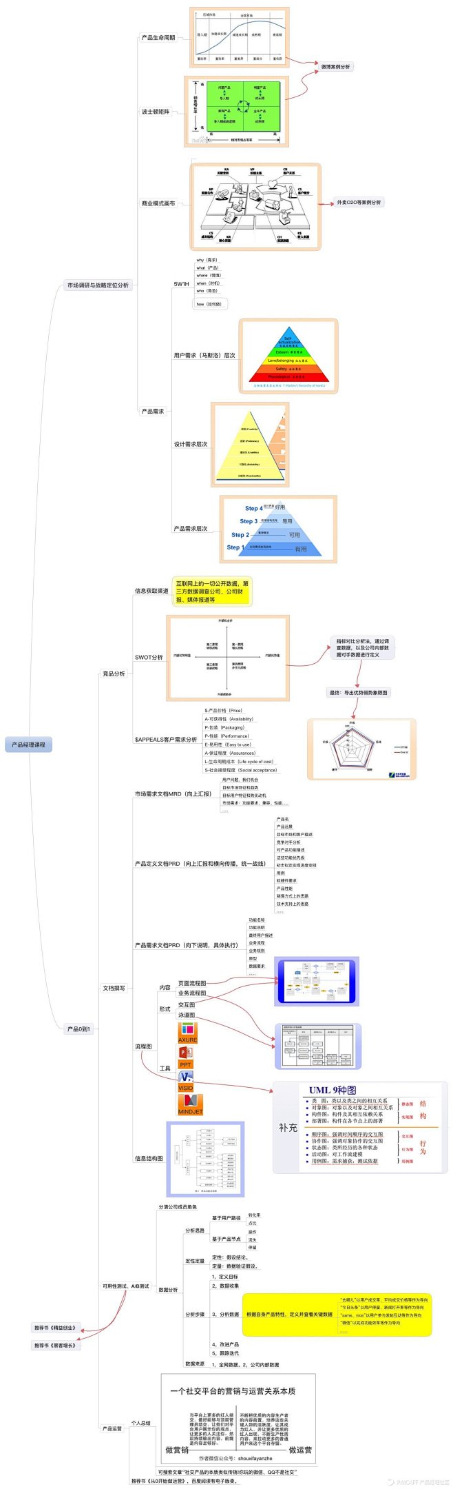 【图媒体出品】促销方式总汇 图表 思维导图 数据 扩散 信息图-信息图