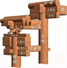 古建榫卯斗拱