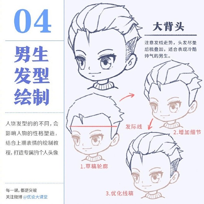 设计小课堂简单几步教你快速上手6种q版男生发型67676767