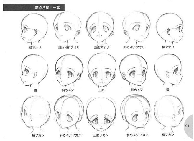 日漫人物头部的比例图