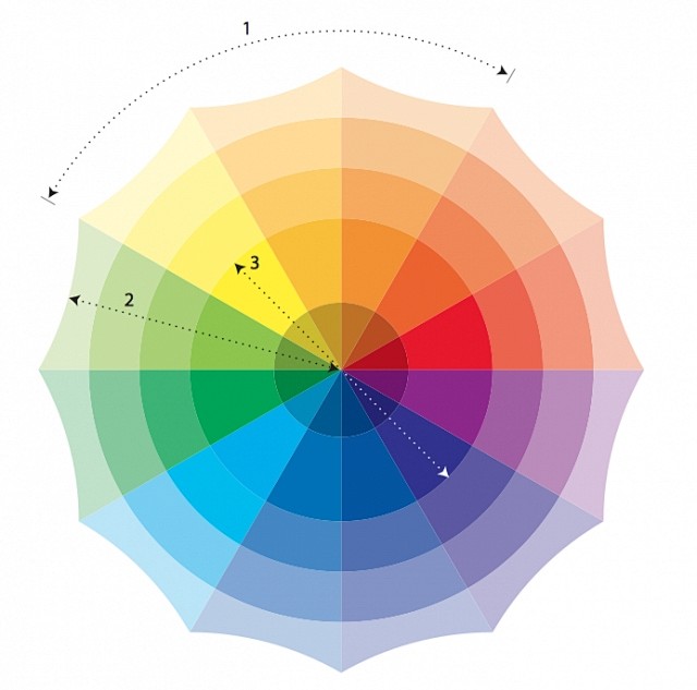 colorwheel色环色相轮色相推移