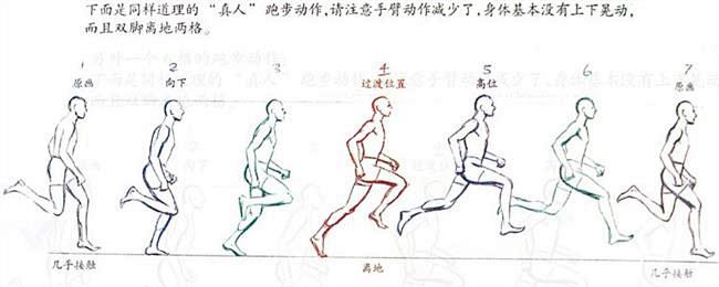 com 【人物跑步动作分解图】动画角色跑步分解 rensheng2.com