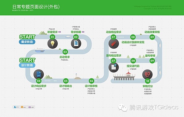 流程图-花瓣网|陪你做生活的设计师 | modal