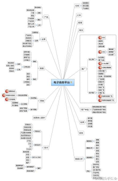 架构图