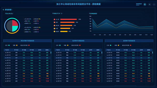 科技感大数据可视化ui界面