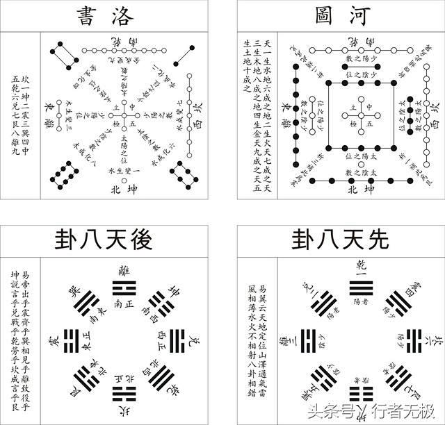 河图洛书的灵异事件陇海立交