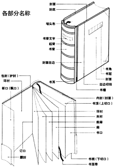 书籍摆放参考