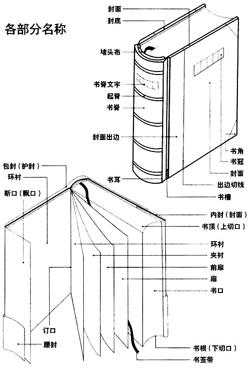 书籍装订