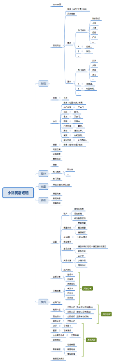 产品框架图-花瓣网|陪你做生活的设计师 | 民宿框架图