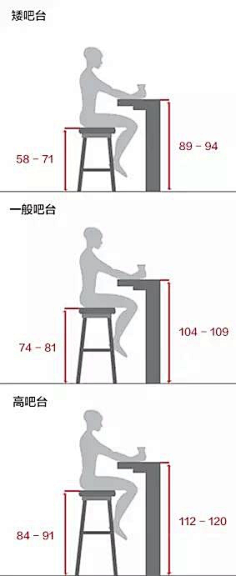 人体工程学