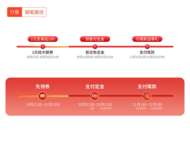 购物攻略进度条双11双十一双12双十二时间进度条时间轴618时间条活动
