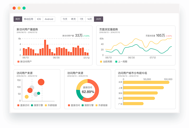运营数据分析指标一目了然