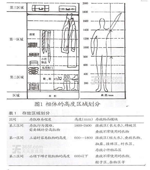 baidu.com 【图文】第三章 人体测量