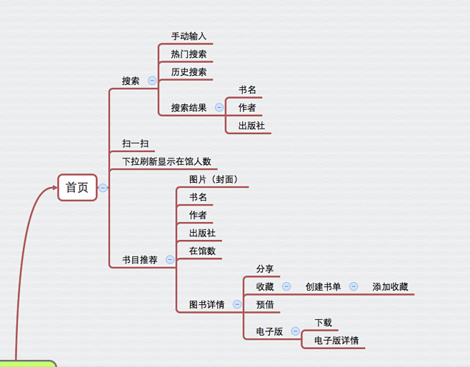 图书馆思维导图 竞品分析 需求分析