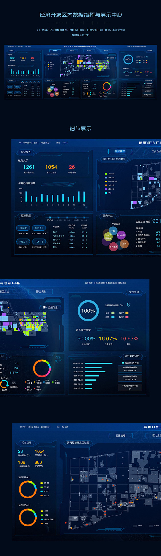 大数据可视化后台系统