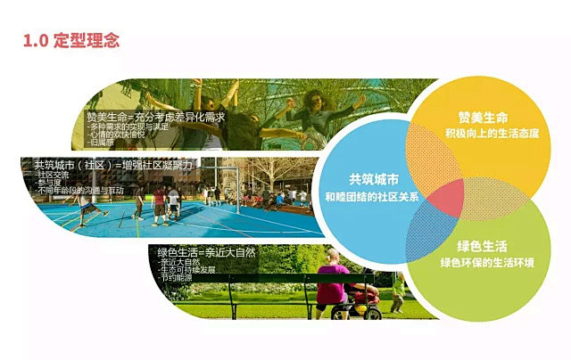标准化设计-高大上展示-万科景观标准化的浙江设计院图片