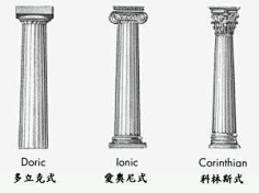 org 多立克柱式 希腊多立克柱式(doric order)的特点是比较粗大雄壮