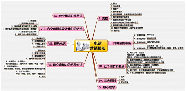 思维导图