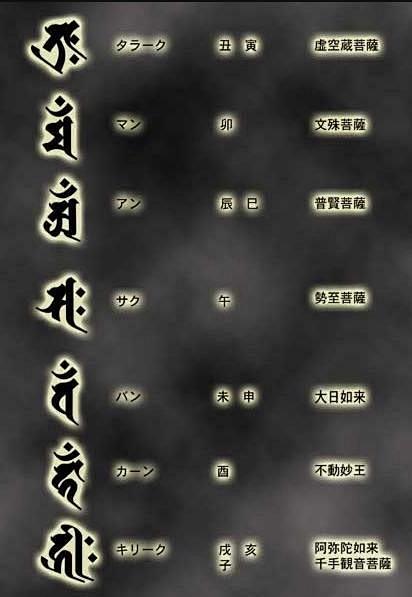 梵文守护神的纹身说法生肖守护生肖梵文