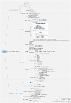 思维导图