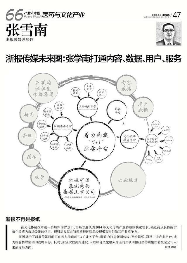 c2301-示意图 思维导图 头脑风暴 脑图 结构图