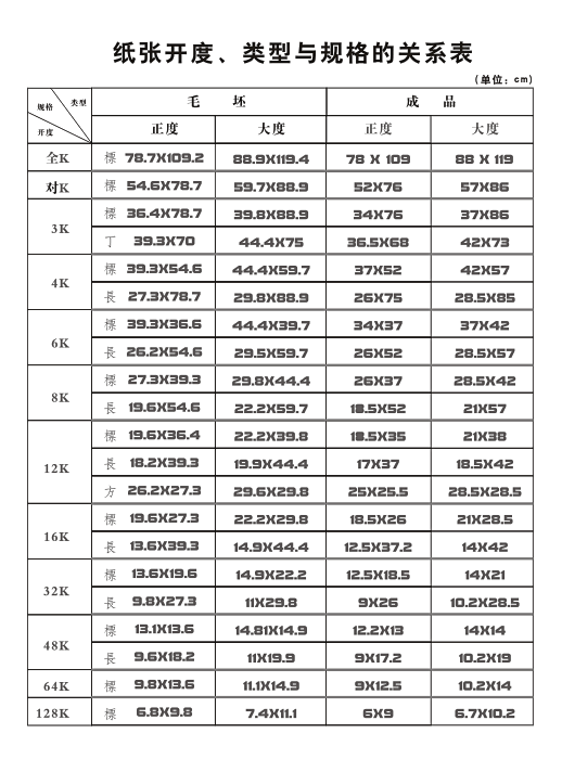 纸张开度类型与规格的关系表