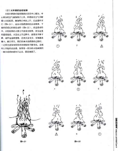 动画运动规律资料