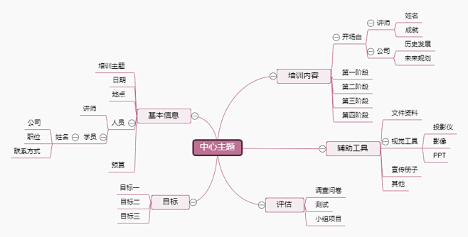 培训计划思维导图模板