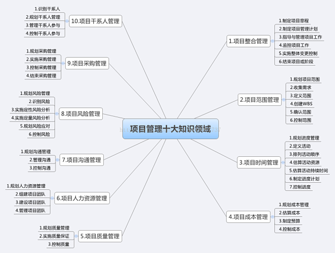 com 超实用的企业管理思维导图模板大全 : 企业管理中,常常需要用思维