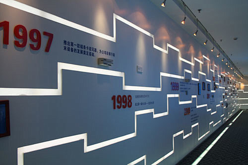发展历程展示