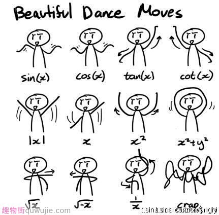 com 翩翩起舞的数学函数,是不是很可爱～beautiful dance moves