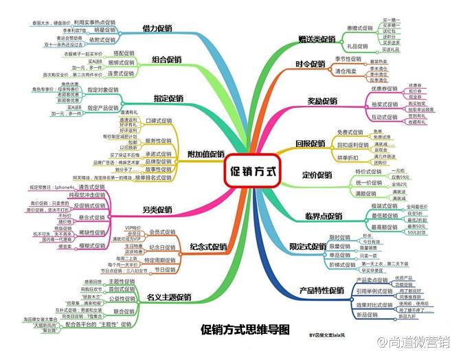 思维导图-花瓣网|陪你做生活的设计师 | 《番茄工作法