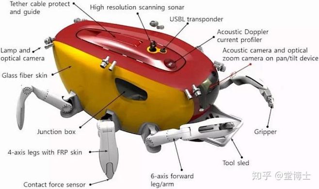 仿生螃蟹机器人六足机器人水陆两栖机器人两栖机器人机器螃蟹水下螃蟹