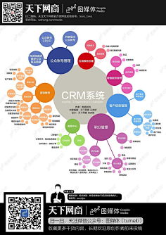 crm-花瓣网|陪你做生活的设计师 | 淘宝店铺客户关系管理