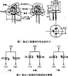 激光器设计